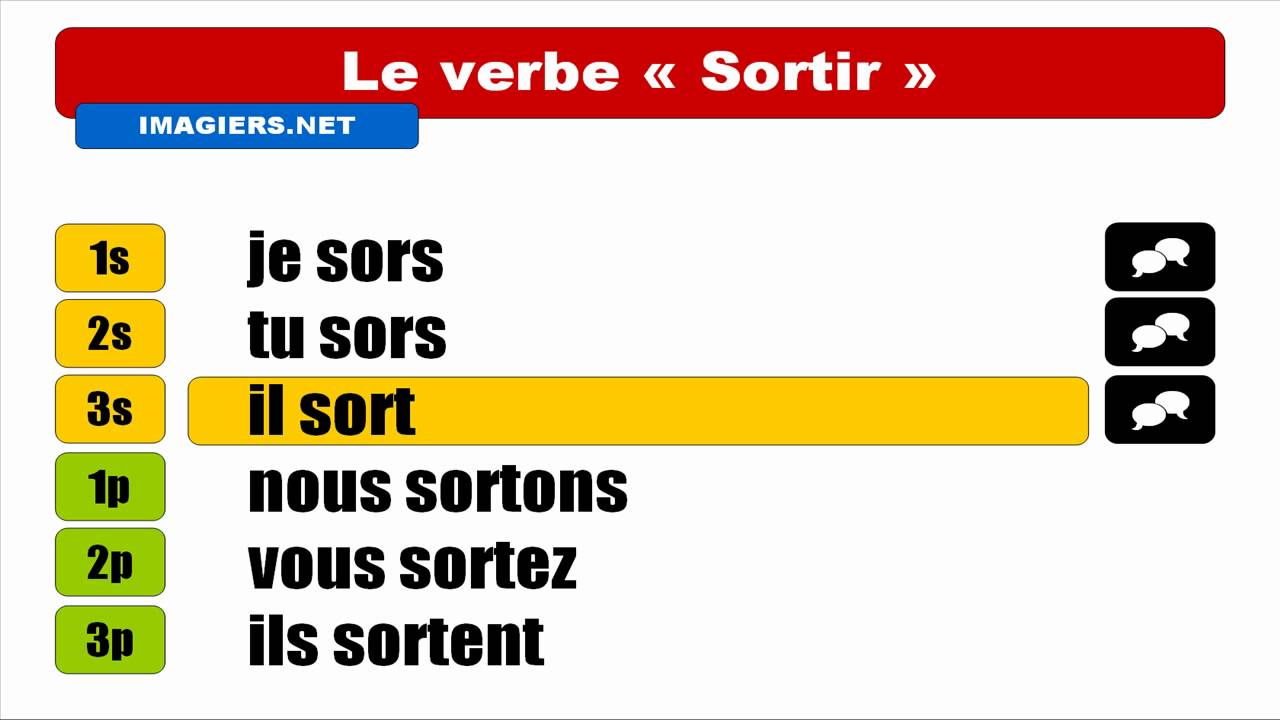 FRENCH VERB CONJUGATION = Sortir = Indicatif Présent