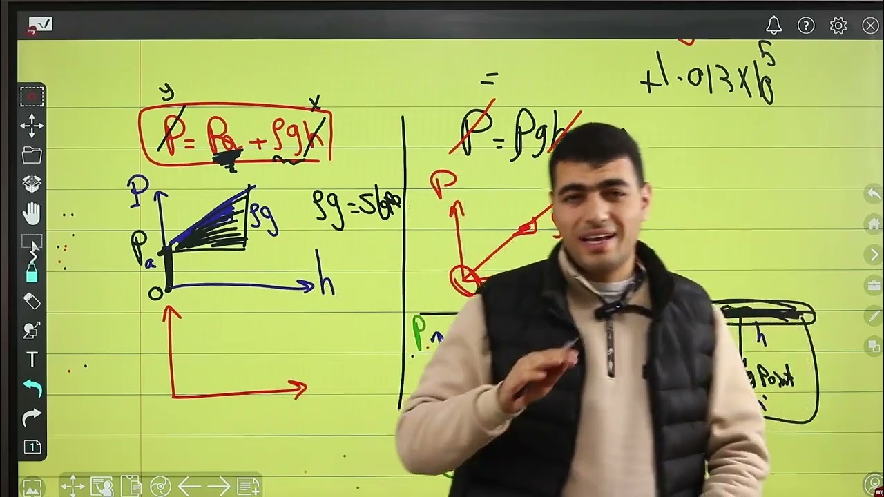 مراجعة قوية لطلاب سينور 2 #ليالي امتحان ||محمود عبدالبصير||#physics #senior3 