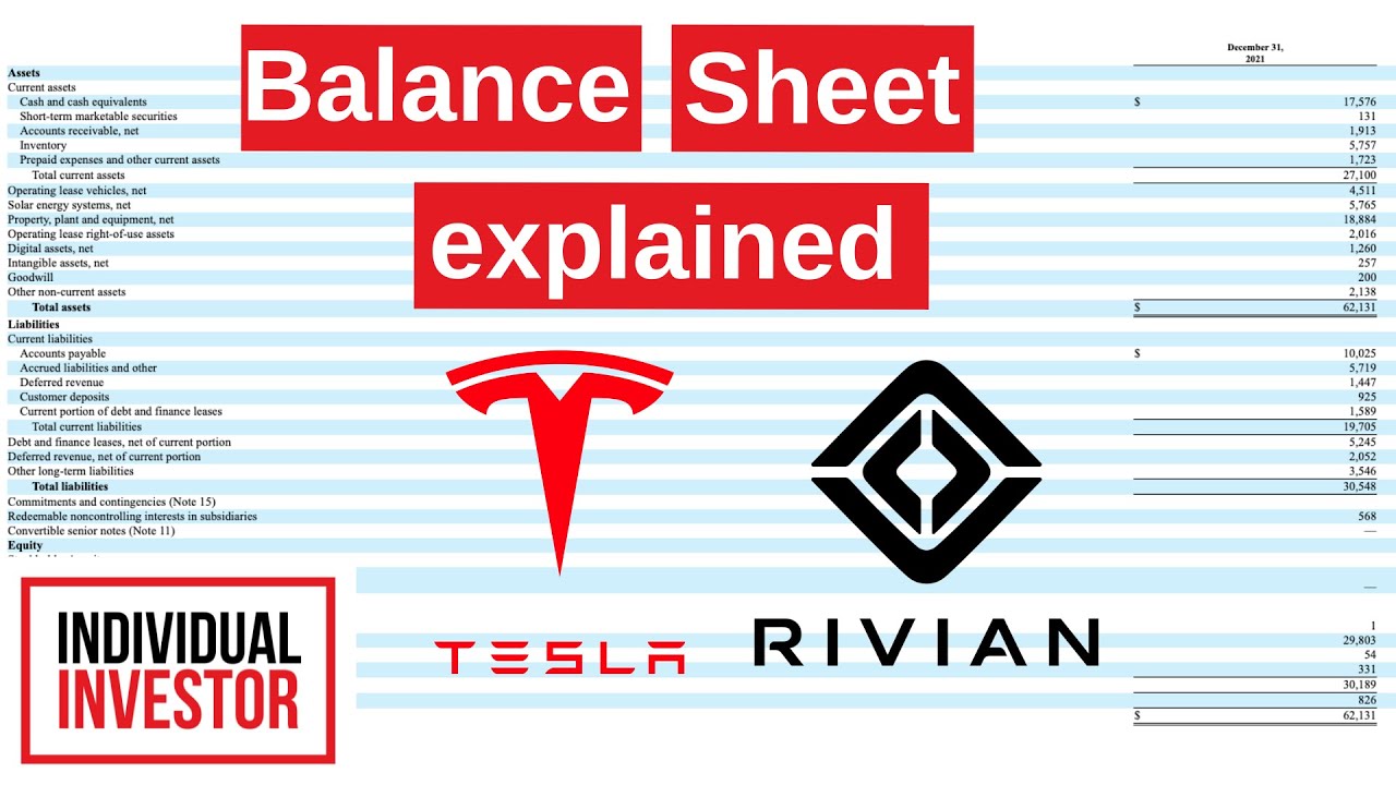 Balance Sheet explained using Tesla and Rivian