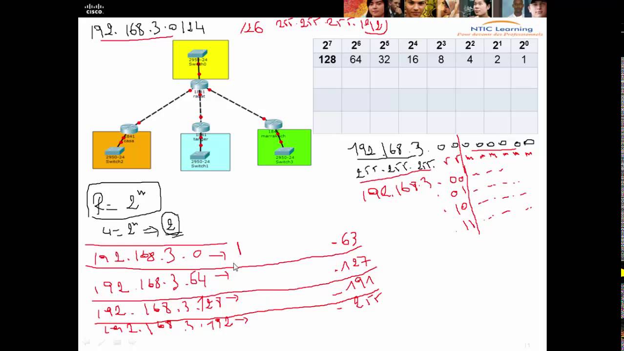 10 - couche réseau part 2 (cidr-vlsm)  ccna 200-120 darija arabe (عربي (دارجة