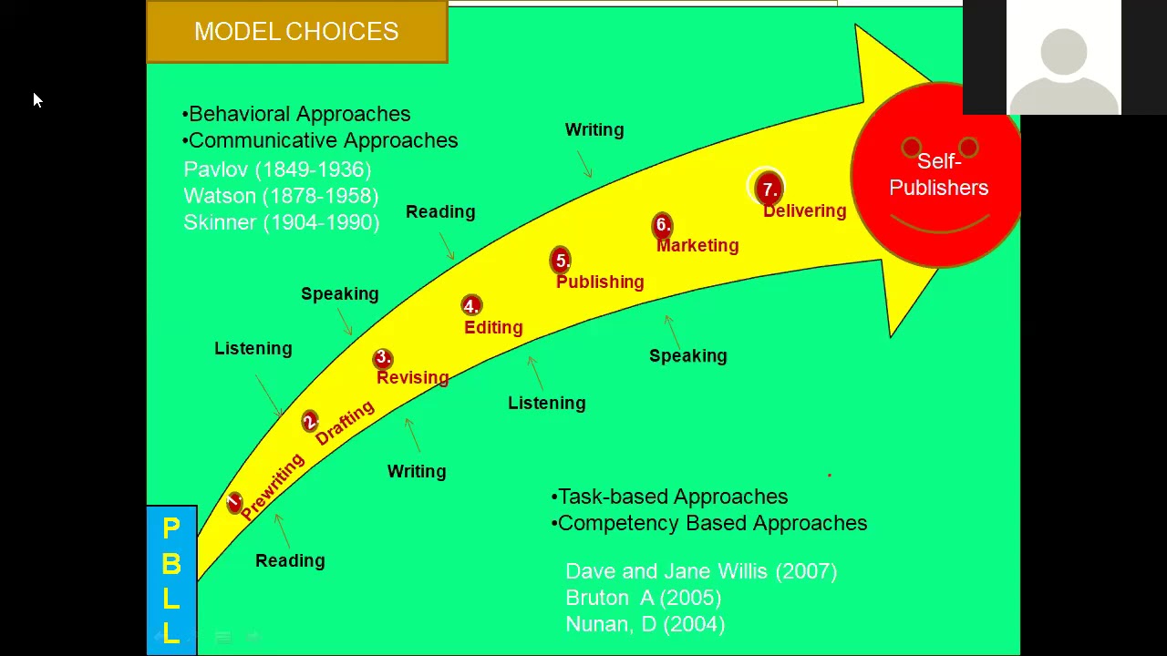 PBLL as Reseach Findings