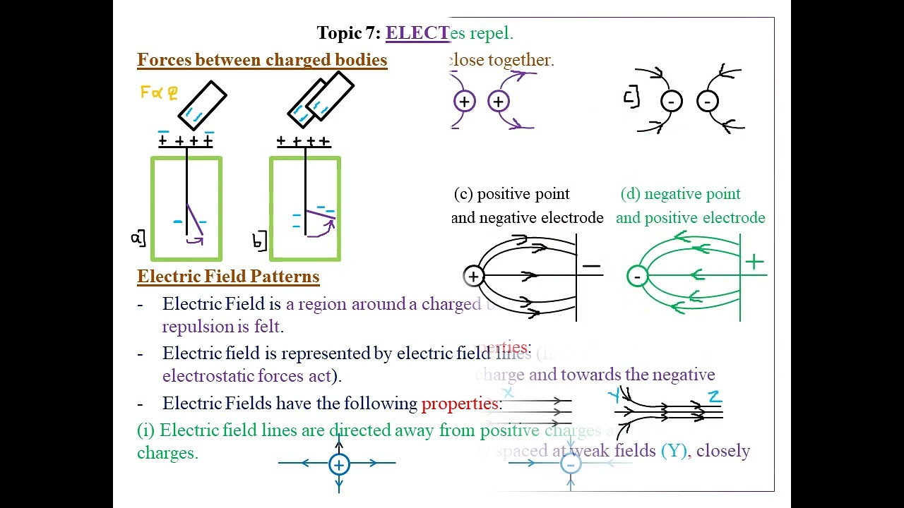 TOPIC 7: ELECTROSTATICS (II): LESSON 1