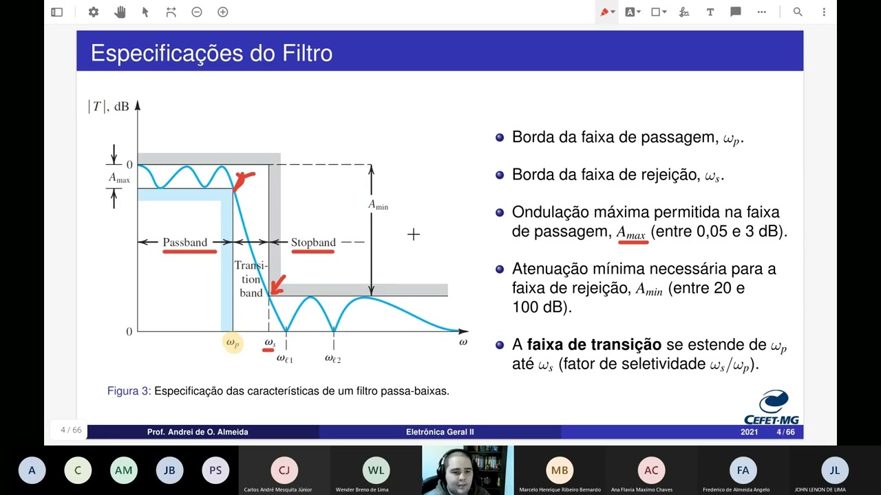 Eletrônica Analógica II | Aula 8 - Filtros Ativos com Amplificador Operacional (Parte 1)