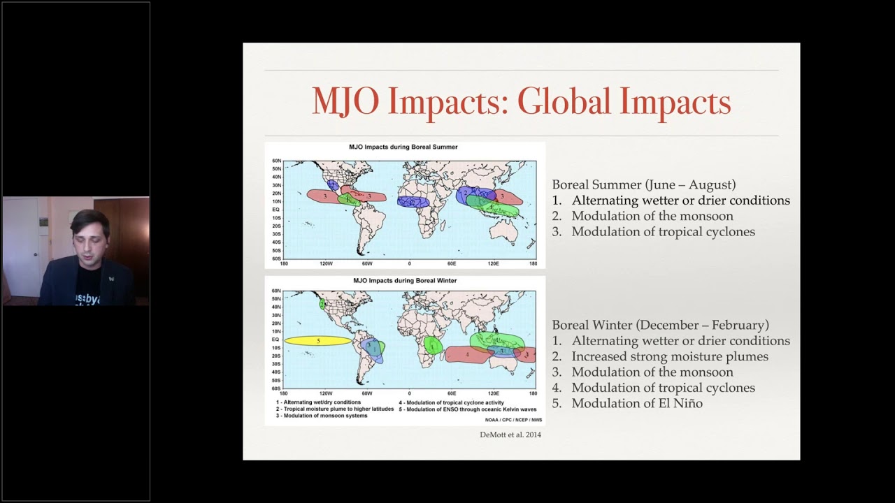 The relationship between the Madden-Julian oscillation and the quasi-biennial oscillation