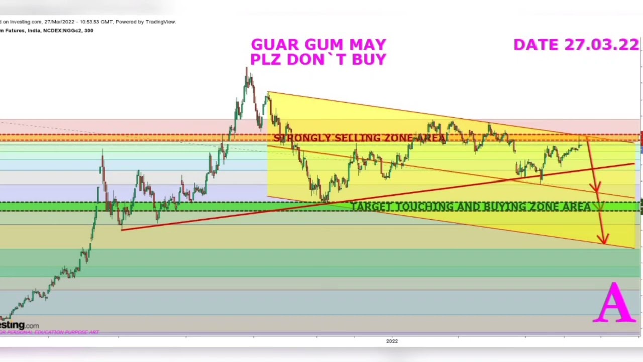 Guar gum trading analysis chart | Guar gum trading | Abhi Bhai | 27 March 2022