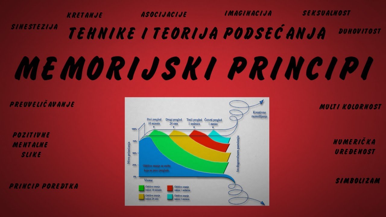 TEHNIKE PAMĆENJA - memorijski principi - tehnike i teorija prisećanja