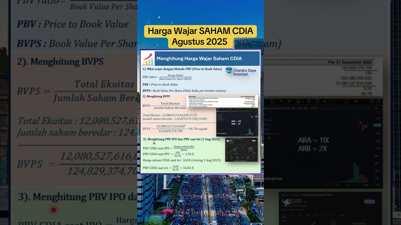 Harga Wajar Saham CDIA Agustus 2025 #saham #ihsg #sahamindonesia #ipo