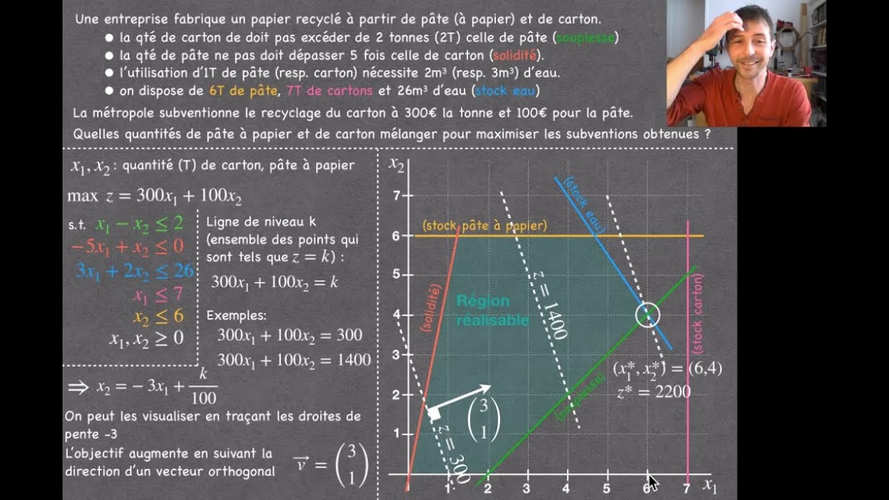 Programmation linéaire: résolution graphique (2D) et interprétation géométrique