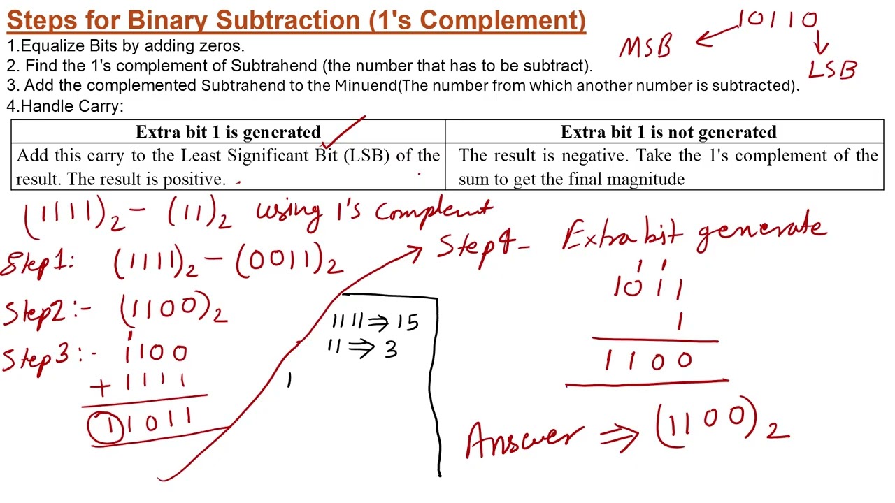 Digital Electronics: Lecture 4