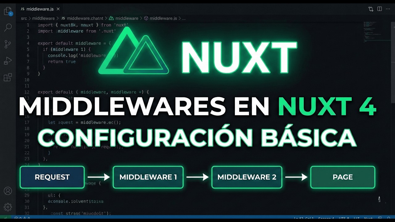 Configuracion de middlewares para Nuxt 4