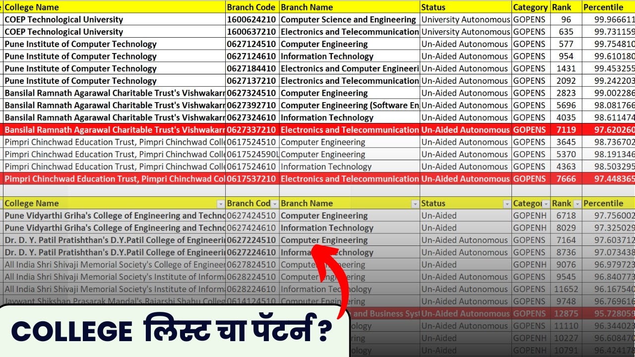 What is the BEST Way to Prepare Your Engineering College List