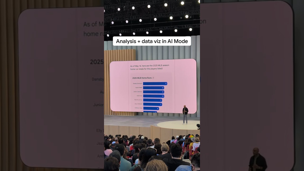 Get stats, graphs and charts in AI Mode &mdash; starting with sports and finance this summer 📈