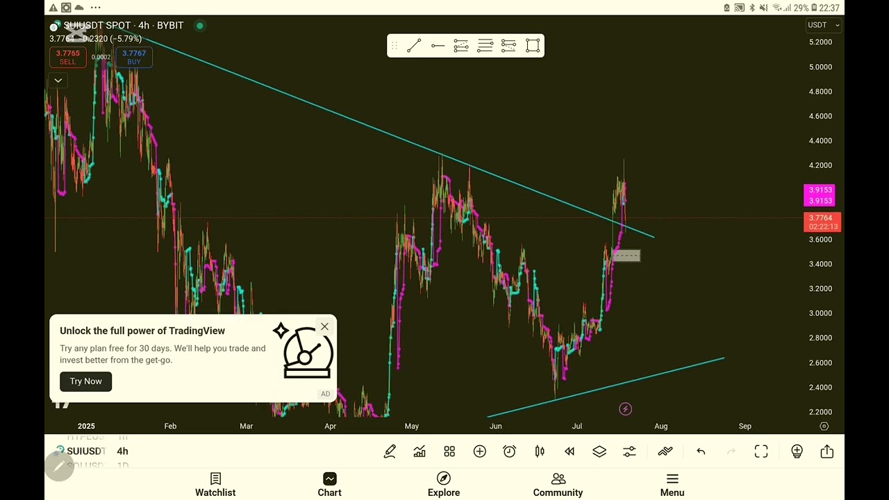 ANALYSIS ON SUI/USDT#Trading view