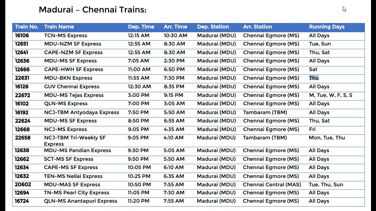 Trains from Madurai to Chennai - மதுரை-சென்னை ரயில் நேரங்கள் |Check availability| Way2Madurai