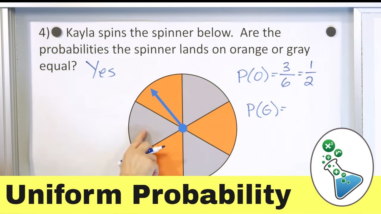 Understanding Uniform Probability Models