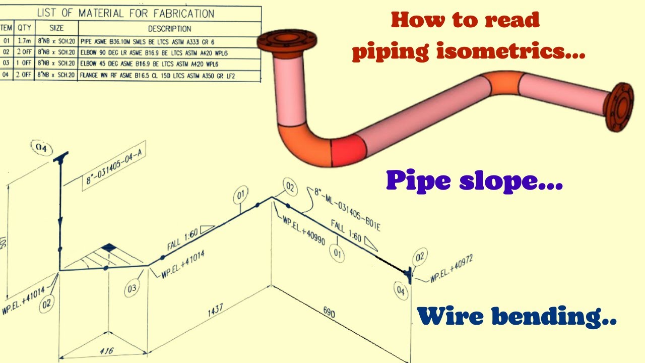 Pipelining Like a PRO! Elevation and Slope Calculation Made Easy