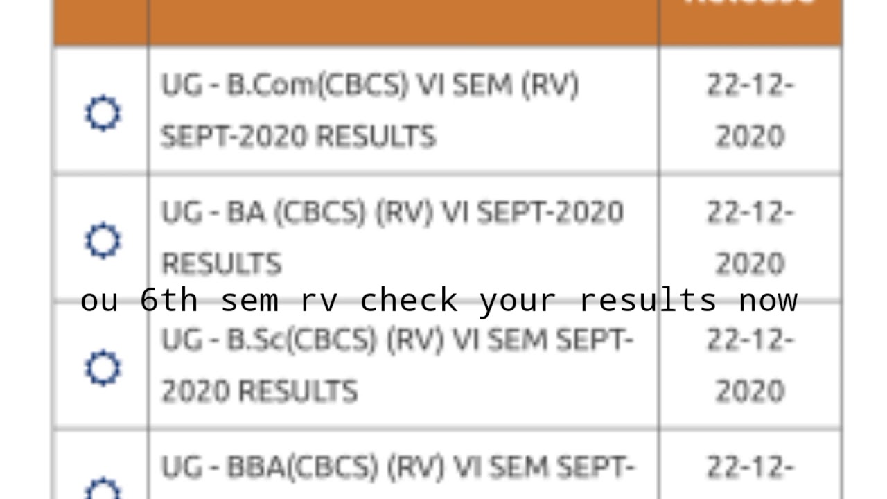 osmania university ug revaluation results just nowtoday 22-12-2020