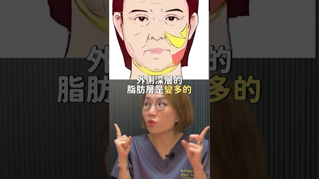 為什麼越老臉越方？全因脂肪老化！ #脂肪 #老化 #臉型修飾