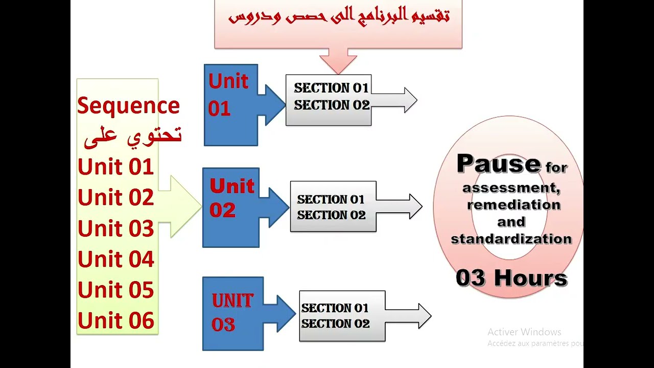 تحضر #درس_سنة_ثالثة_ابتدائي_انجليزية شرح للمذكرة وبرنامج الدروس