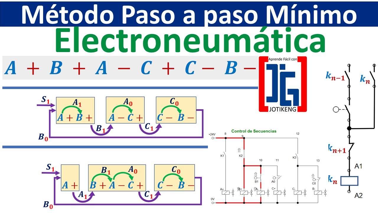 Secuencia A+B+A-C+C-B- || Método Paso a paso Mínimo || Electroneumática