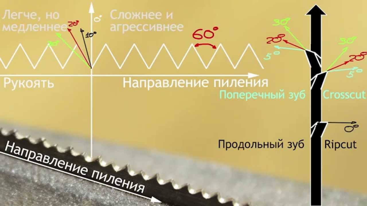 Заточка ручных столярных пил и ножовок своими руками