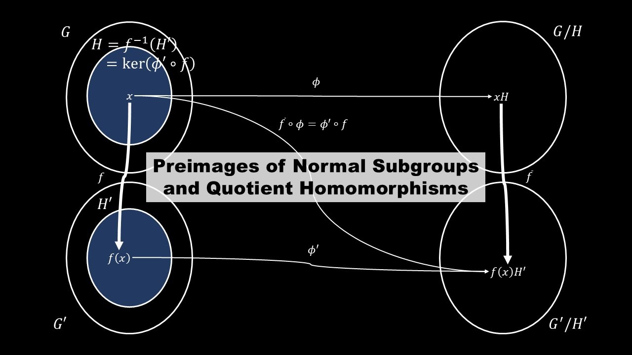 Preimages of Normal Subgroups and Quotient Homomorphisms | Algebra (13)