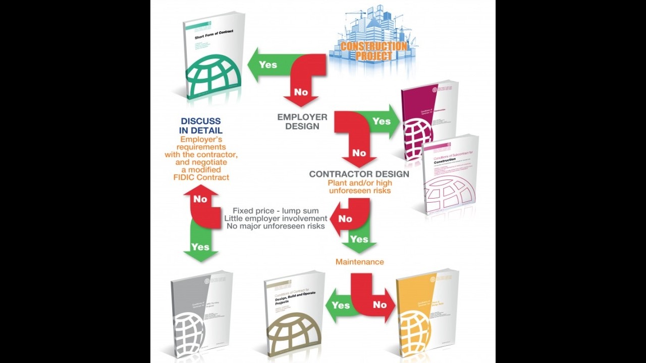 FIDIC Contract lecture 01