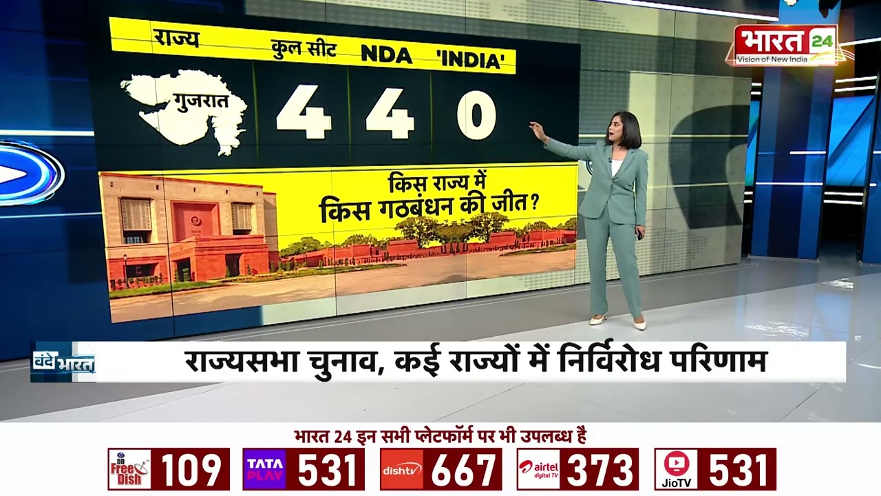 Rajya Sabha Election 2026: NDA की बड़ी बढ़त! कई राज्यों में निर्विरोध जीत | TMC पर लगा बड़ा झटका!