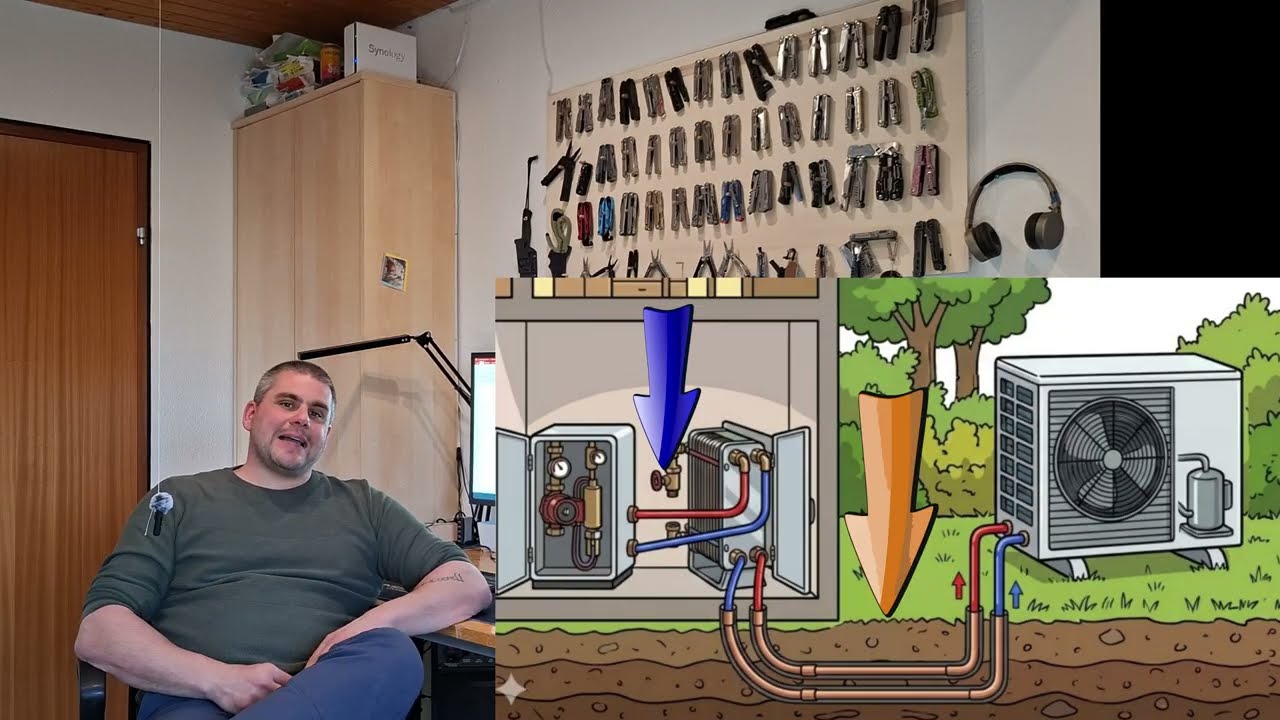 Monoblock Wärmepumpe mit Glykolkreislauf als Frostschutz, sinnvoll oder unnötig?
