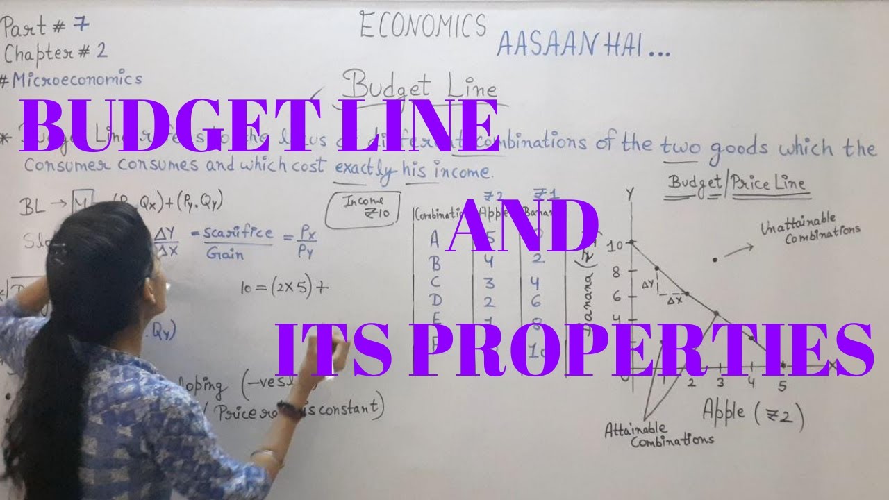 CHAPTER 2 | BUDGET LINE | PRICE LINE | PROPERTIES OF BUDGET LINE | #CLASS11 #PART7 #MICROECONOMICS