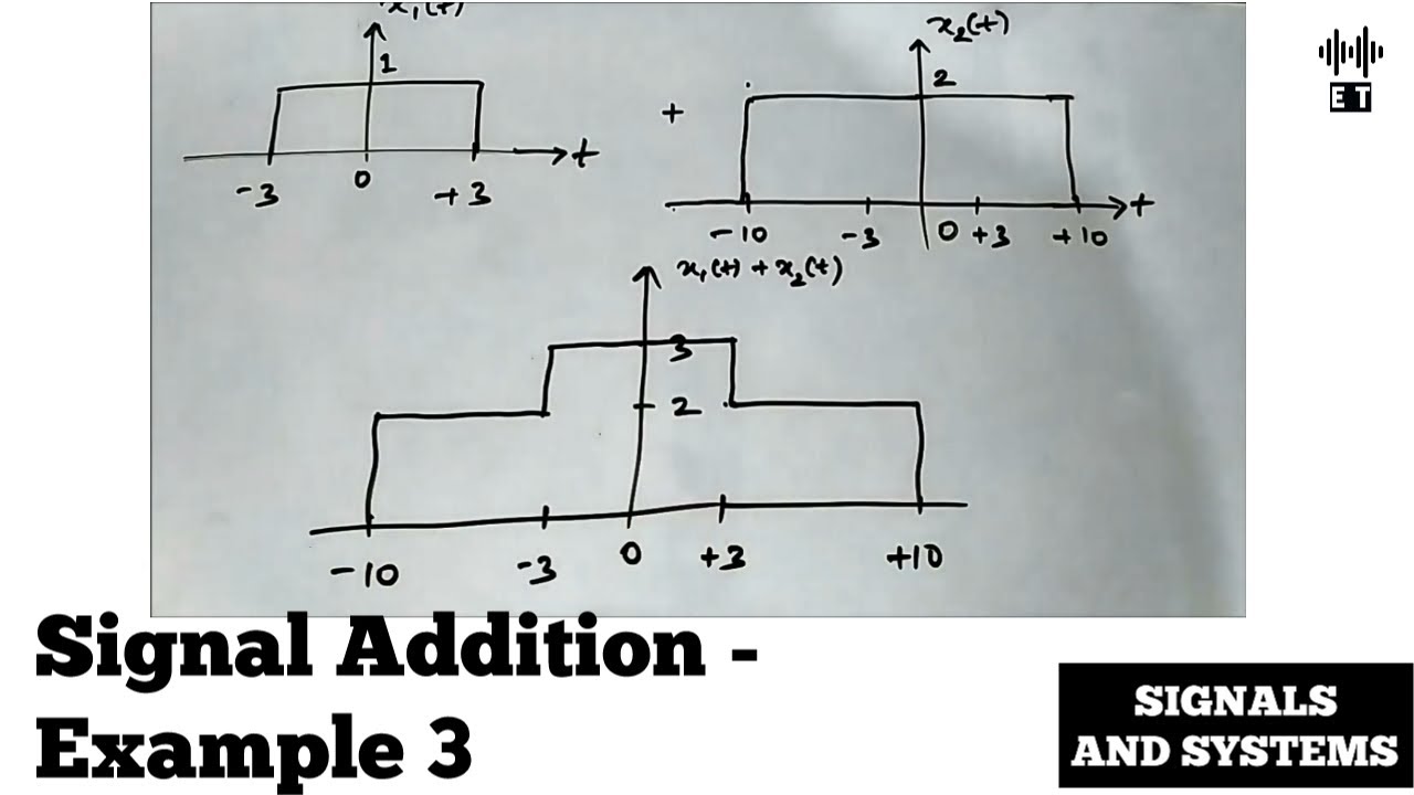 Signal Addition | Example 3 | Basic Signal Operations | Signals And Systems