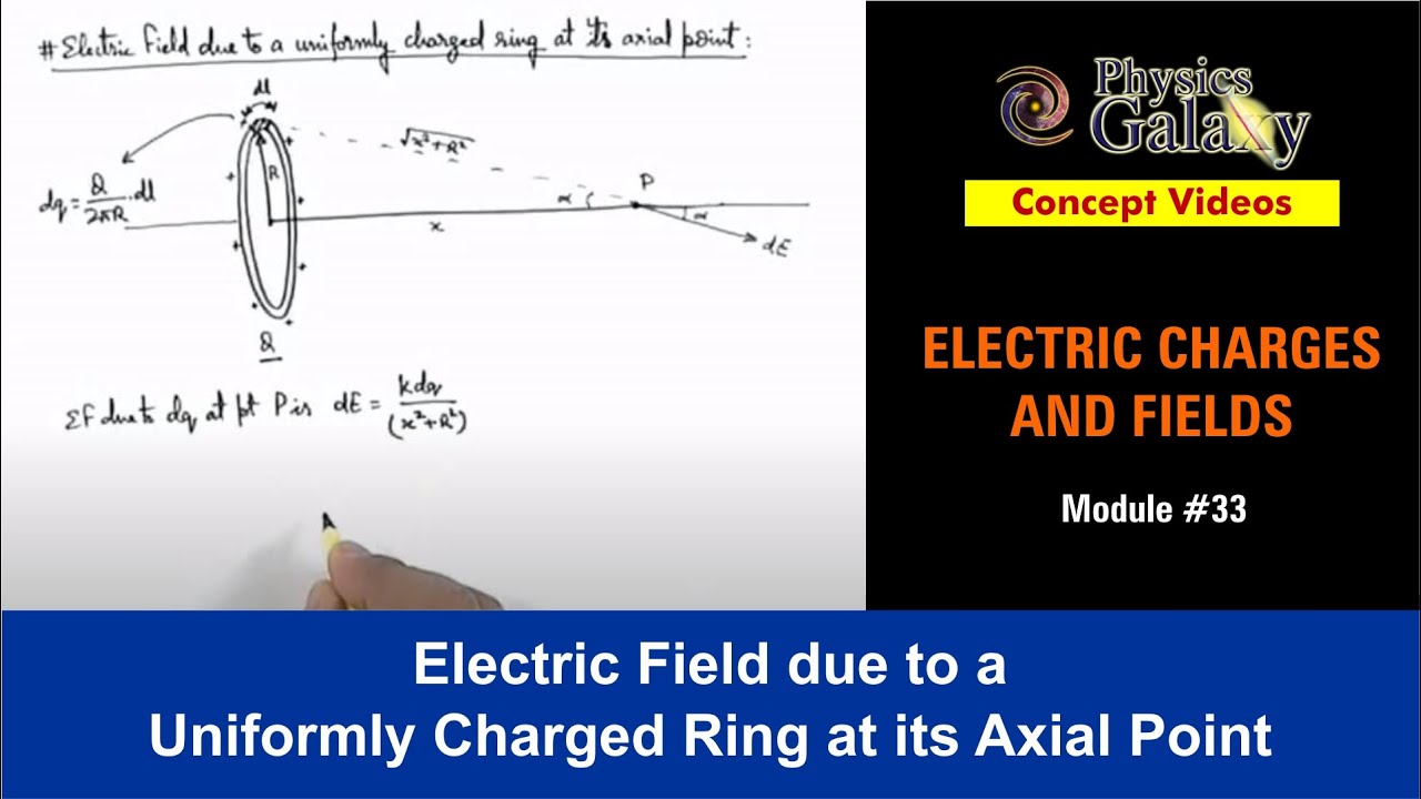 12 Physics | Electrostatics | #33 Electric Field due to a Uniformly Charged Ring at its Axial Point