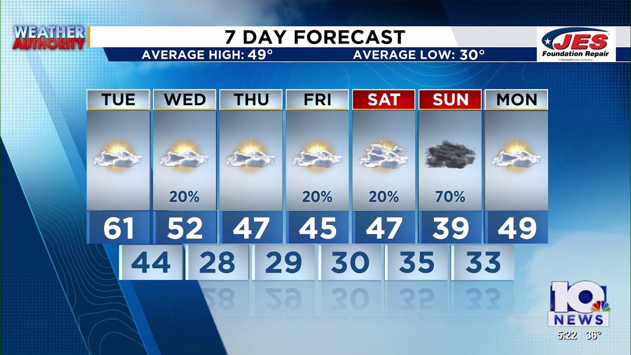 Southwest, Central Virginia Weather | 5 p.m. - Feb. 19, 2026