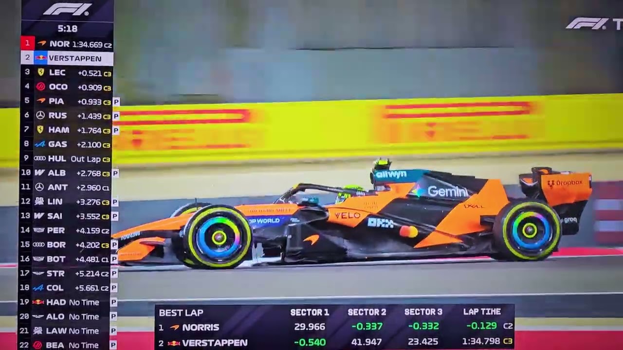 Lando Norris and Max Verstappen: Intense Practice in 2026 F1 Bahrain Testing - Day 1! New cars