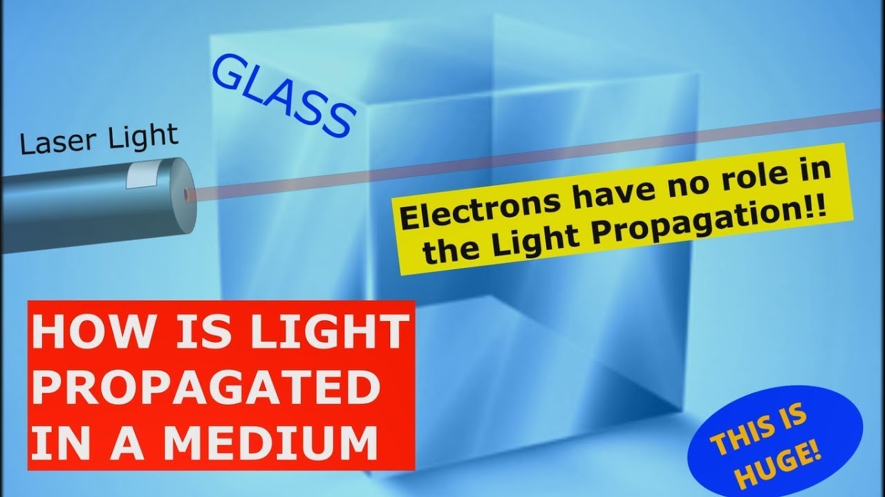 Light-Propagation in a Medium & the Structure of Atom