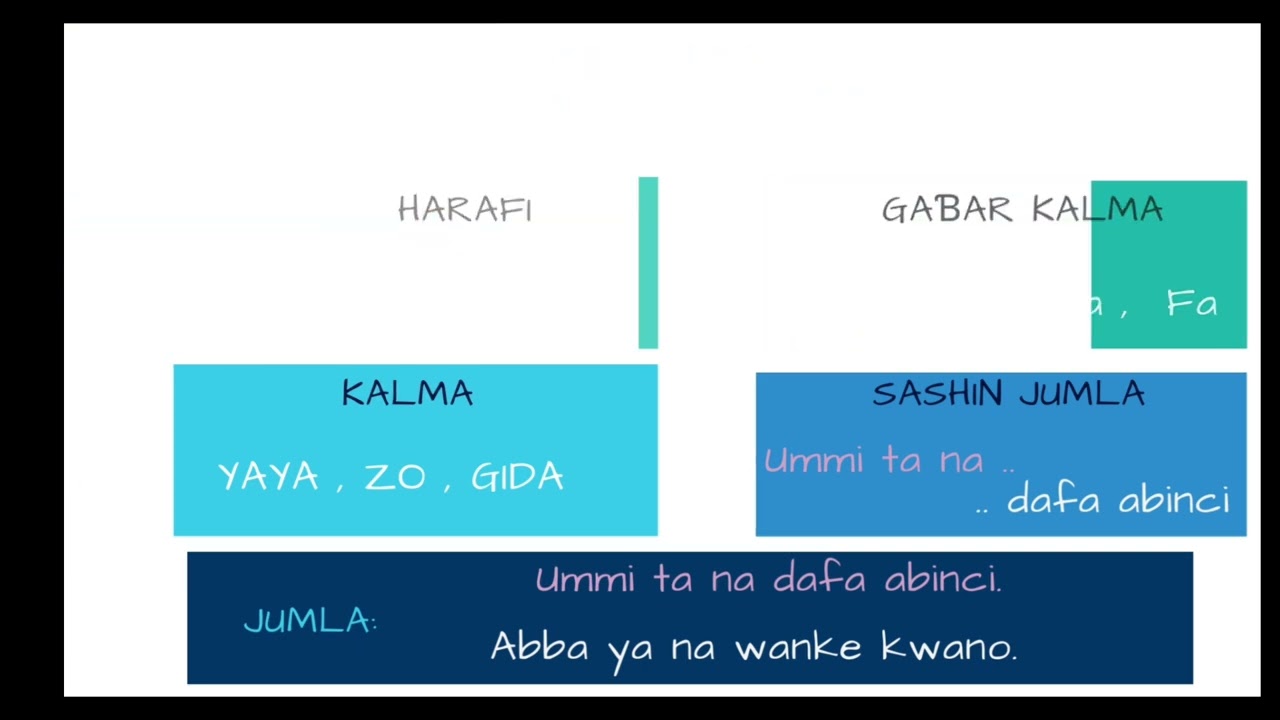 Koyon Rubutu Karatu Magana 01 Gabatarwa KDA