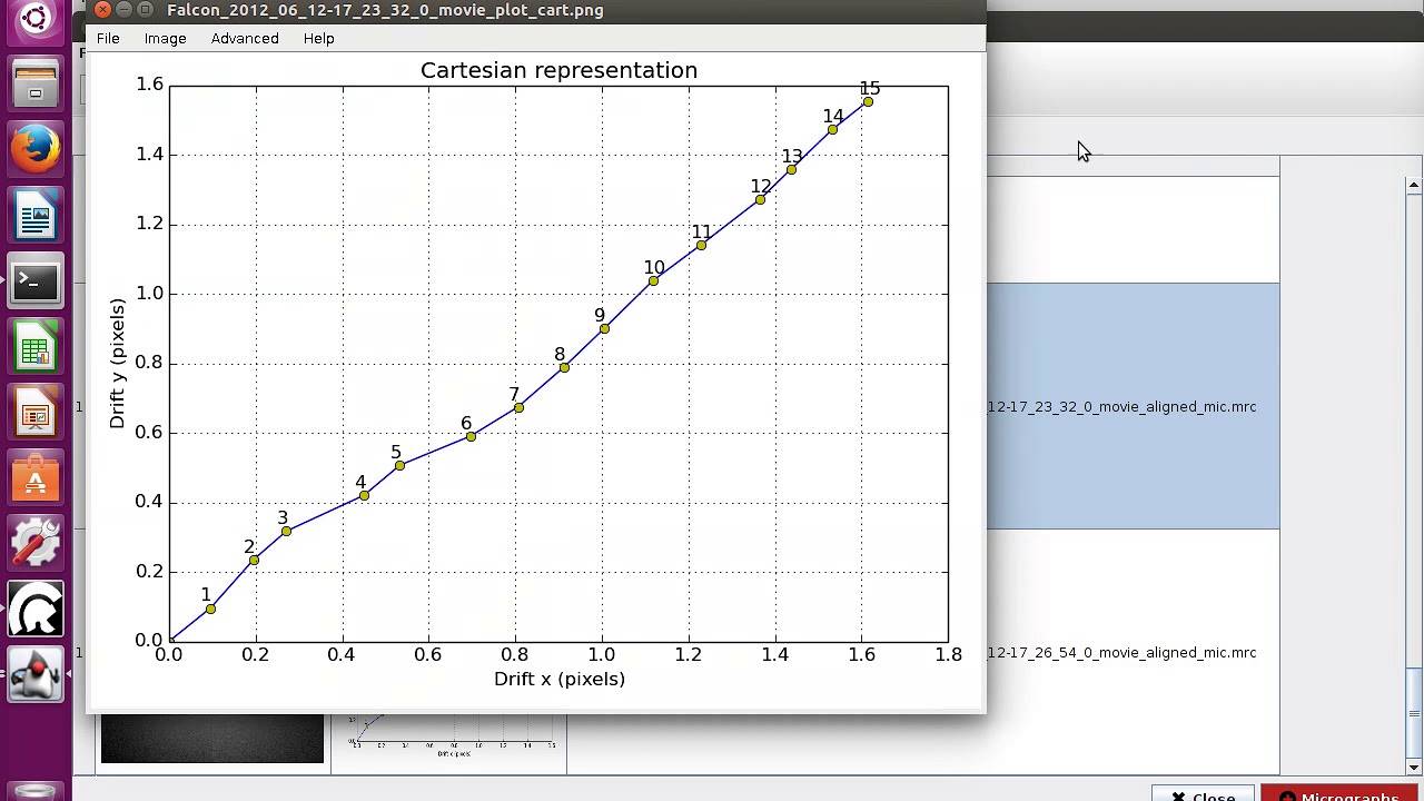 Scipion tutorial, Beta galactosidase, Part1: Micrograph processing