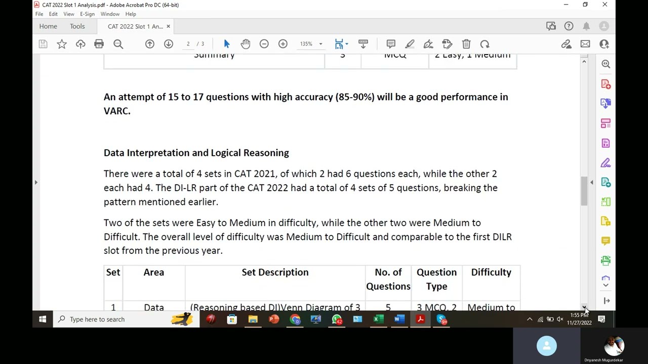 CAT 2022 | slot 1 | analysis