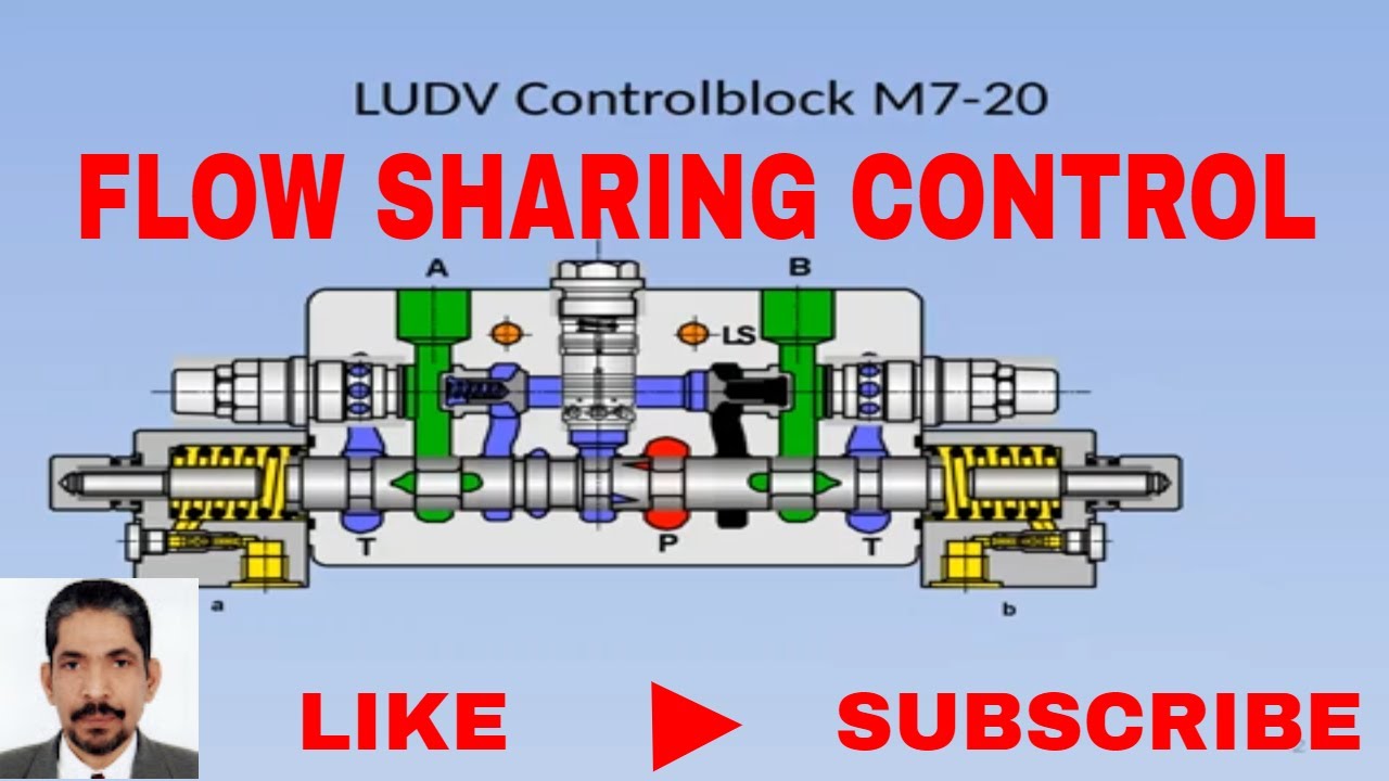 HYDRAULIC M7 CONTROL VALVE