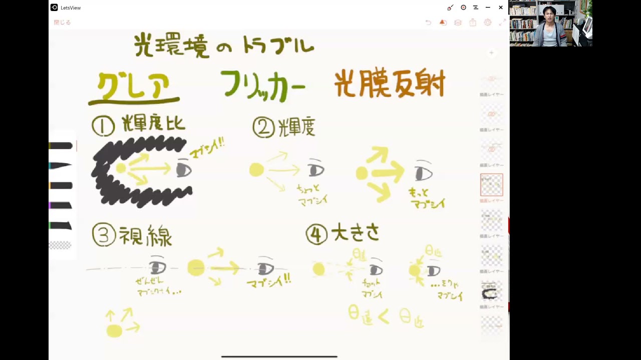 建築士・ 建築設備・環境工学・設備工学_電気設備_光環境のトラブル_グレア_v01
