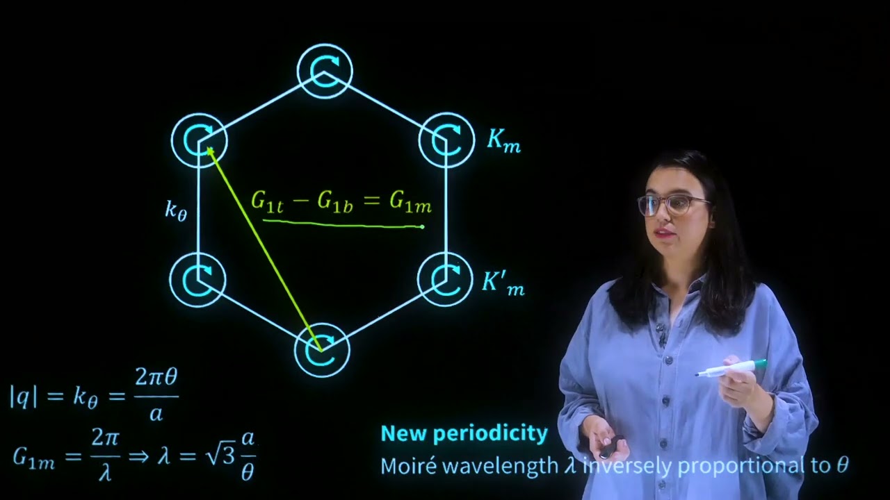 TWISTED BILAYER GRAPHENE