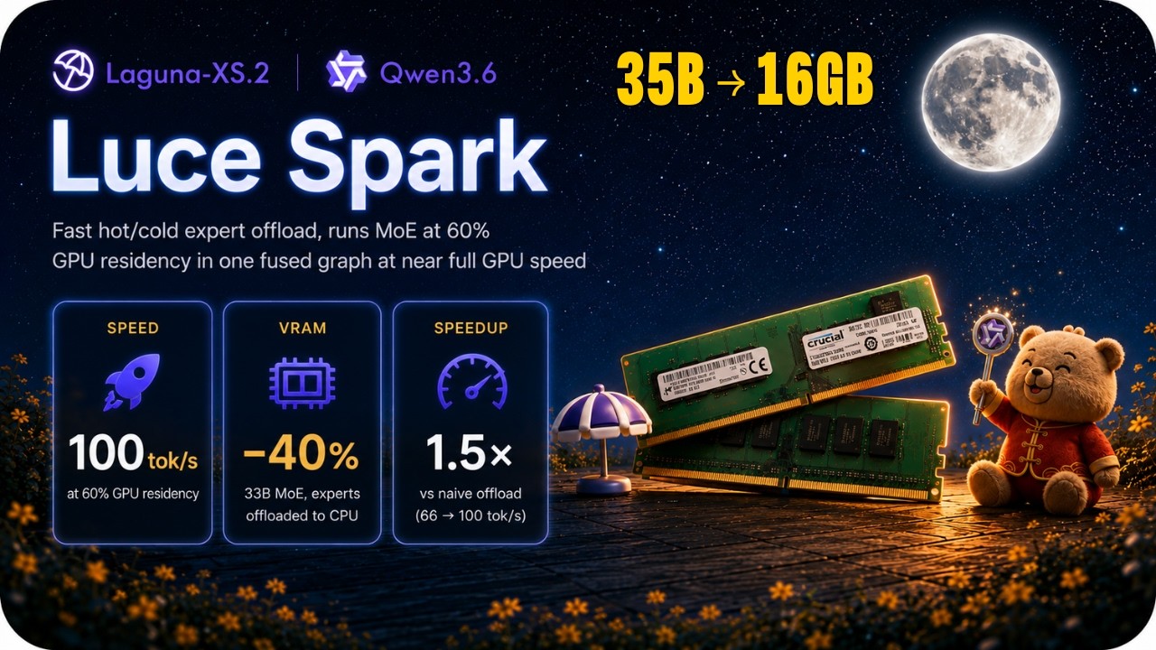 Luce Spark: запускаем модель на 35 млрд параметров менее чем на 16 ГБ видеопамяти локально