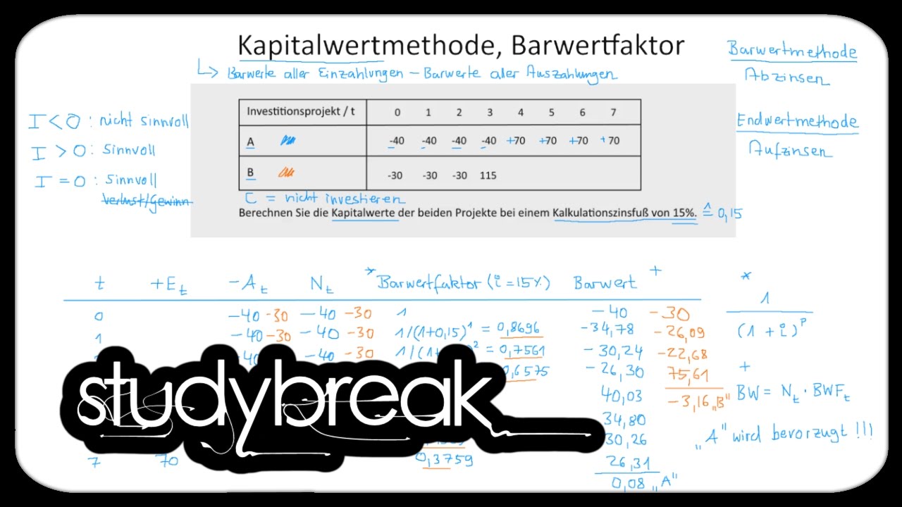 Dynamisch, Kapitalwertmethode, Barwertfaktor | Investition und Finanzierung