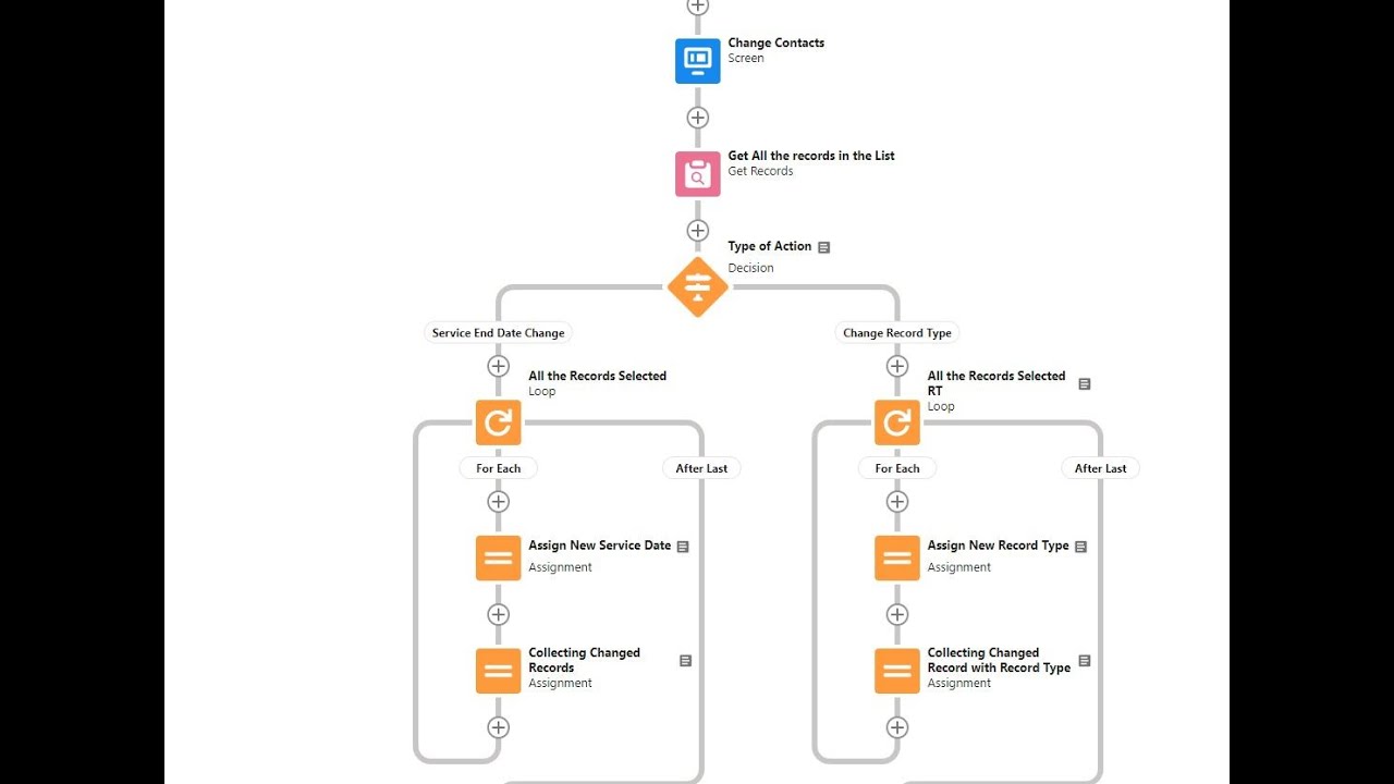 Button to Launch a Flow on List View to make changes to selected Record