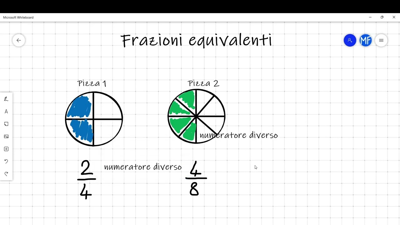 Frazioni equivalenti