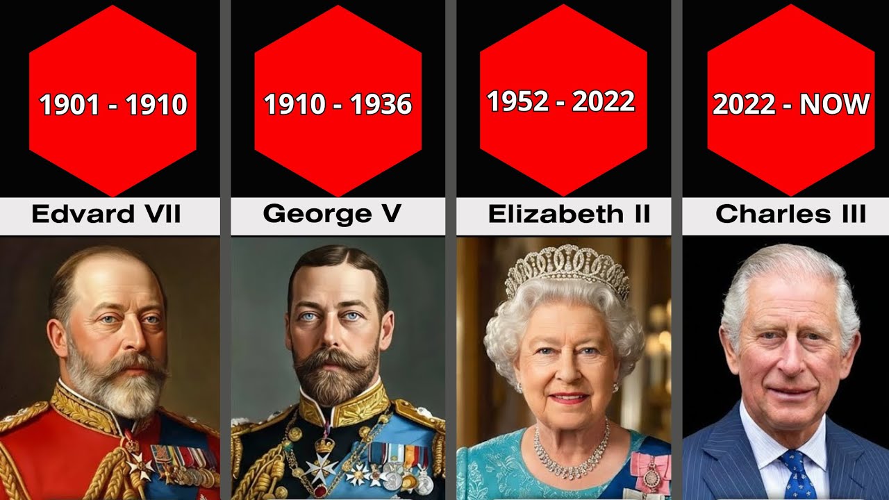 Every British Monarch 👑 — 1200 Years of Power