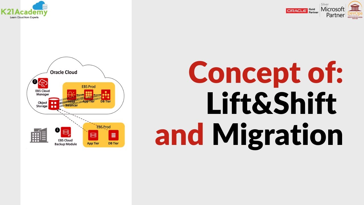 How to Lift and Shift On-premises EBS to OCI | K21Academy