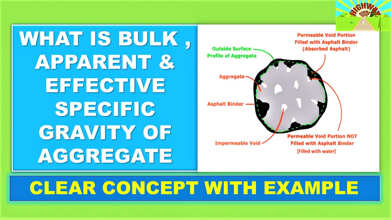 BULK , APPARENT & EFFECTIVE SPECIFIC GRAVITY OF AGGREGATE
