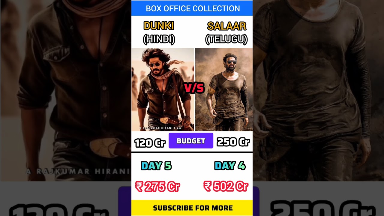 Salaar Day 4 Collection#Dunki Day 5 box office Collection #prabhas#shaharukh#shorts
