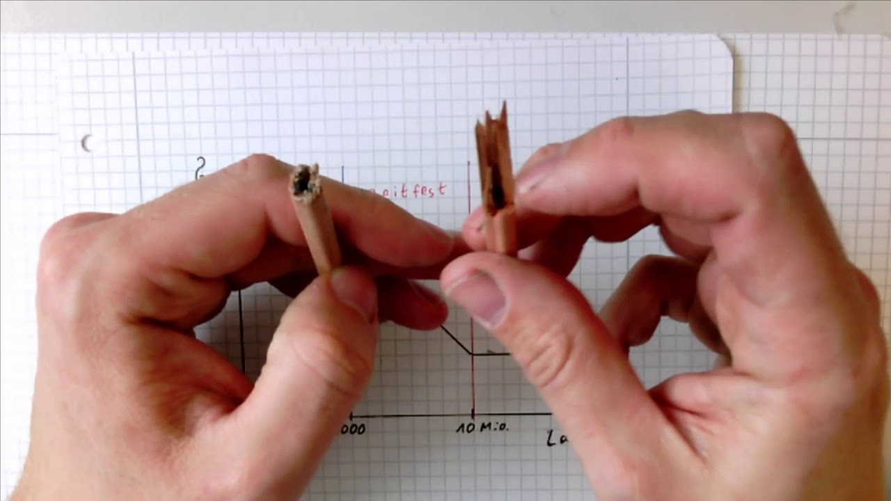 Wöhlerdiagramm einfach erklärt Teil 2